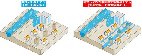 內水 外水|内水